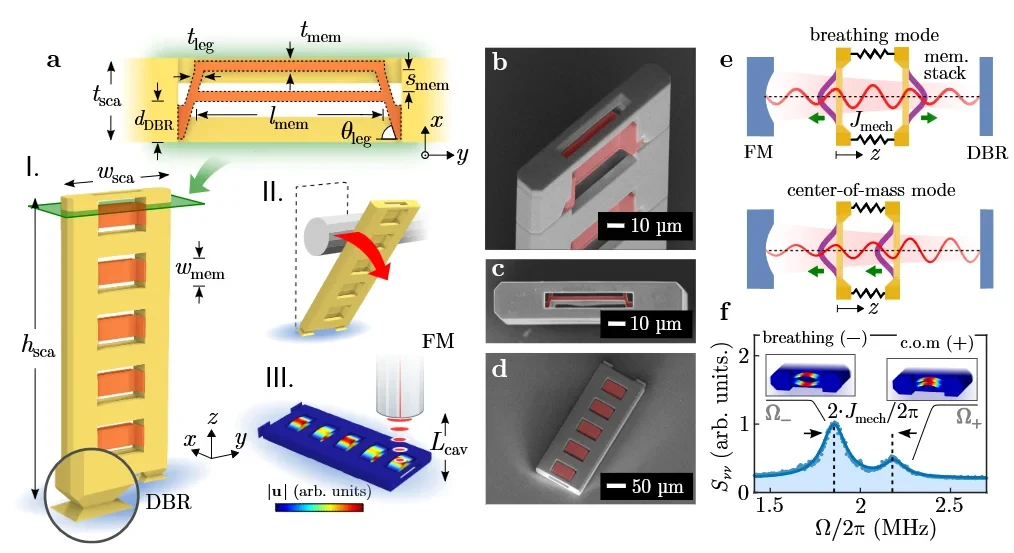 FCO paper now on arXiv