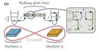 New HQO paper now on ArXiv