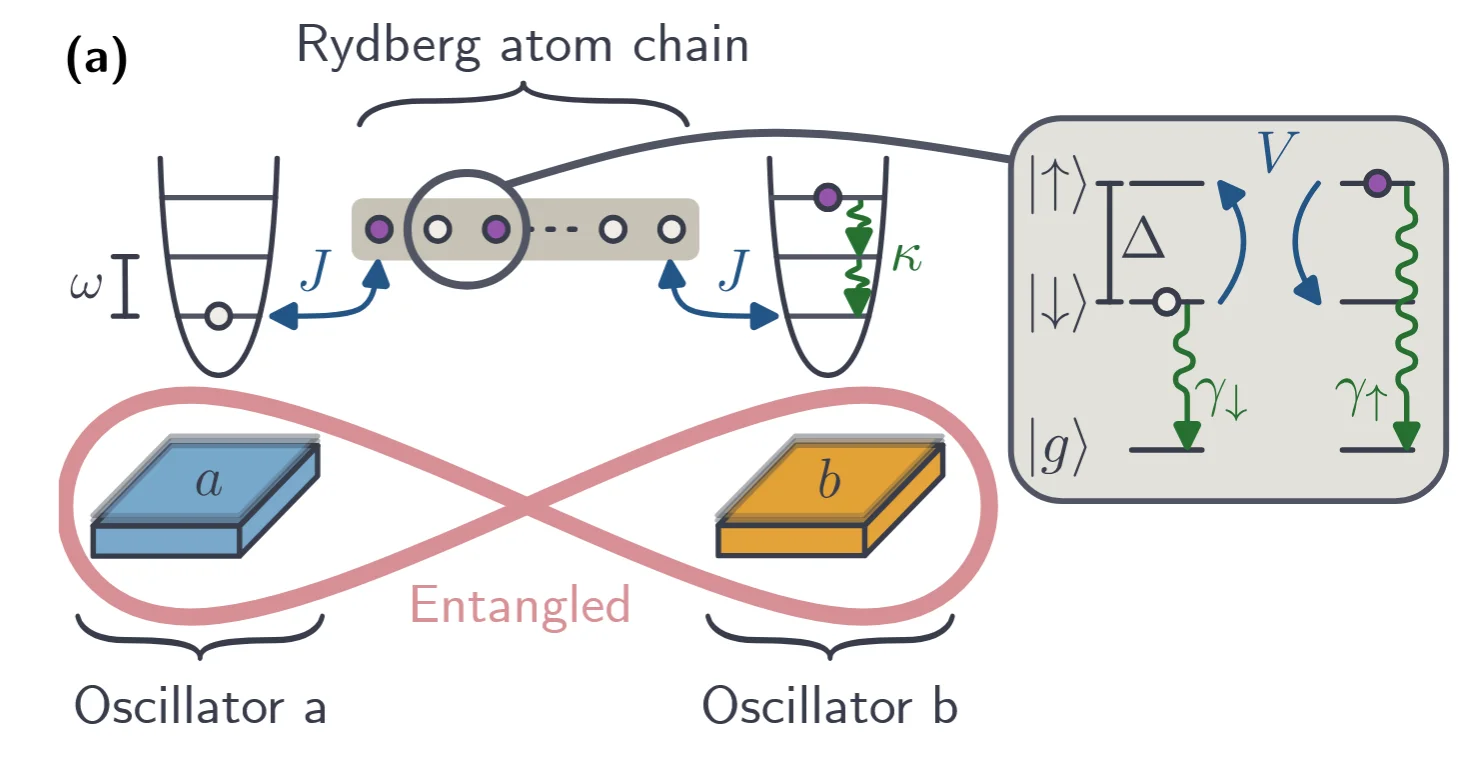 New HQO paper now on ArXiv