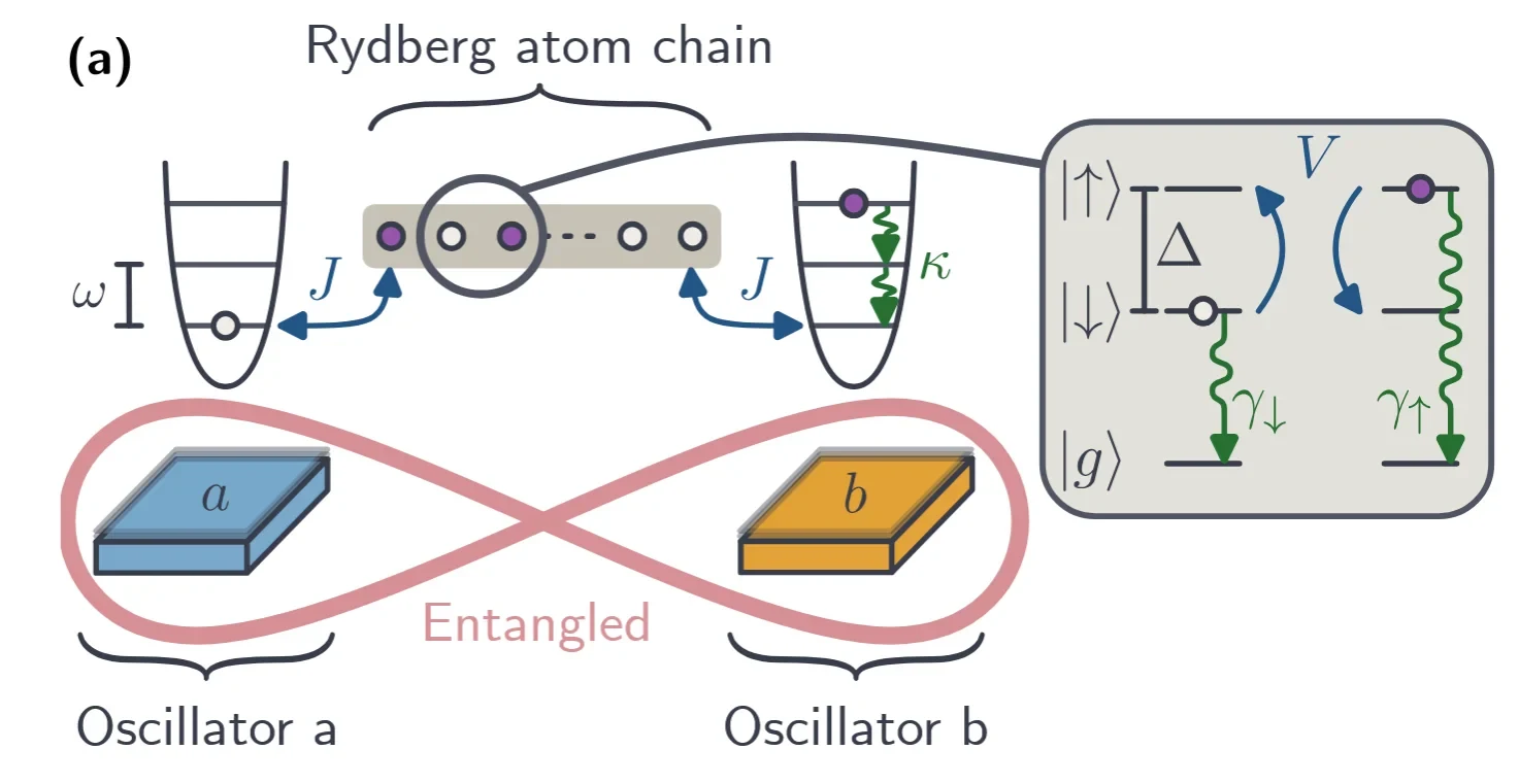 New HQO paper now on ArXiv