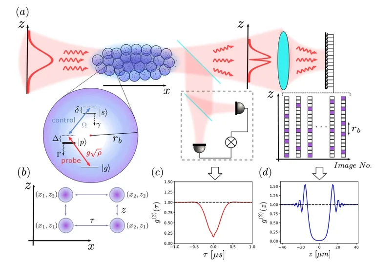 RQO paper now on arXiv