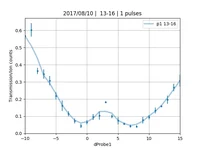 20170810-transmission-vs-iterator-1-pulses-13-p1None.png